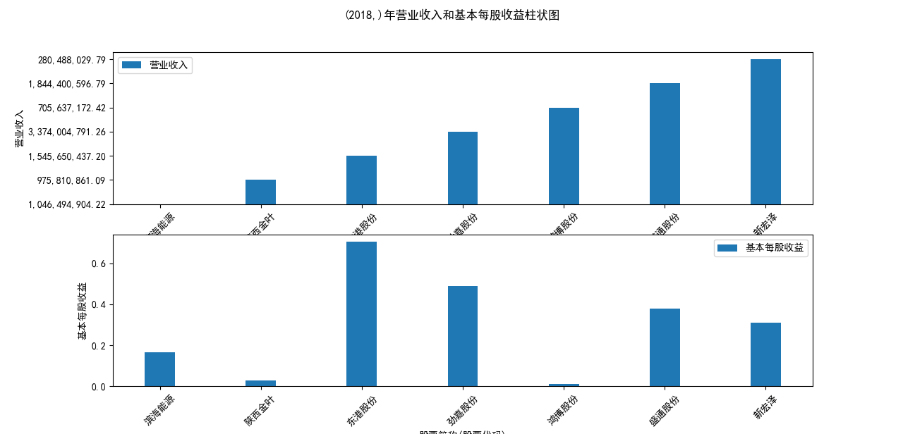 结果截图