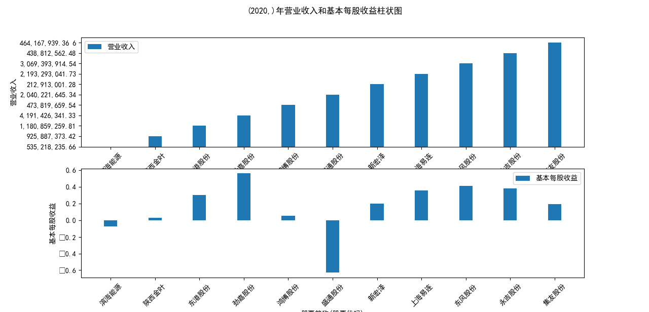 结果截图