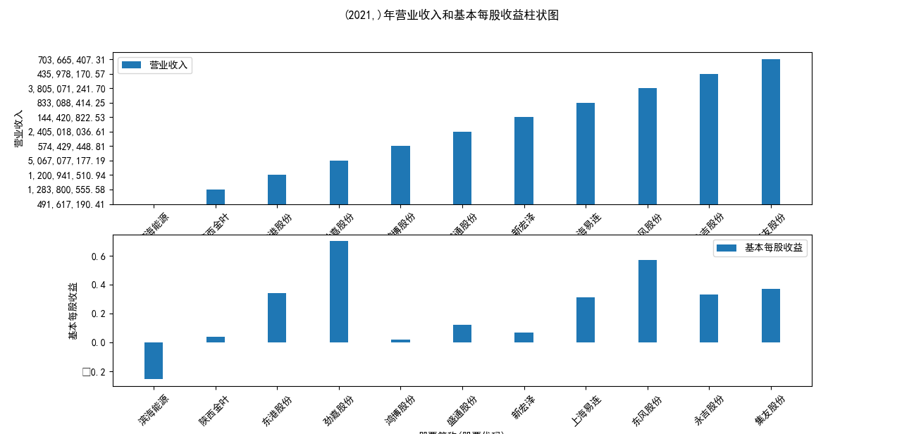 结果截图