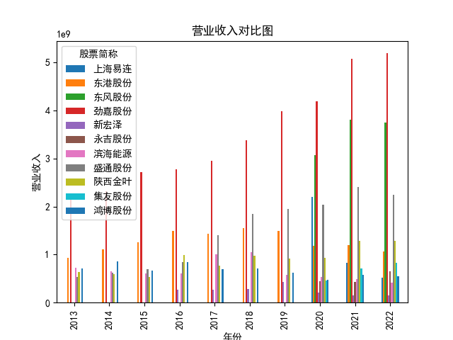 结果截图