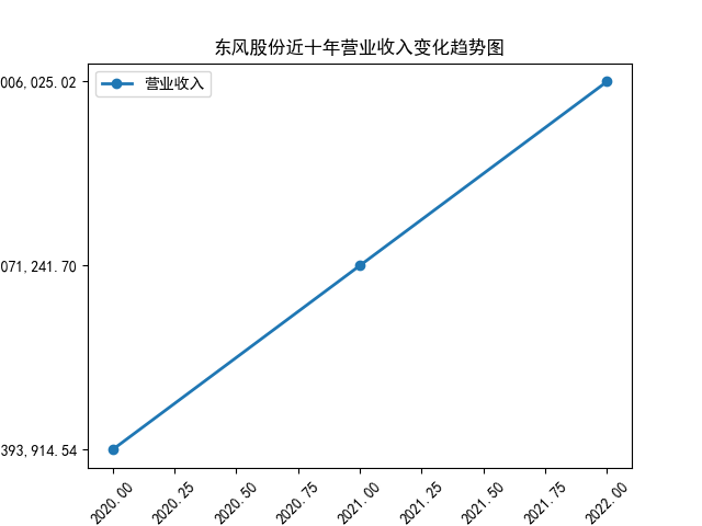 结果截图