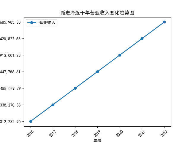 结果截图