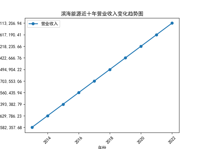 结果截图