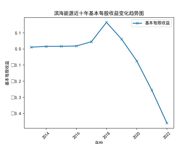 结果截图