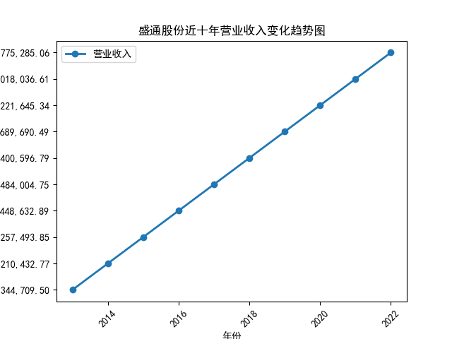 结果截图