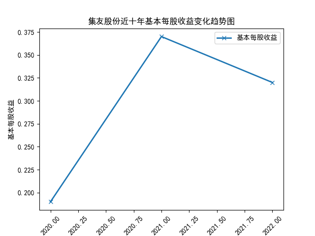 结果截图