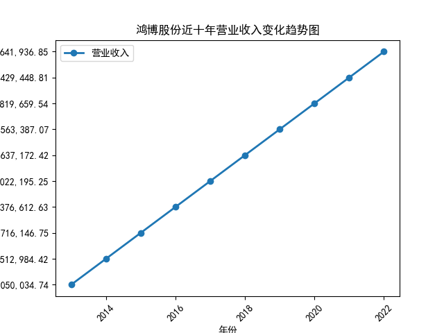 结果截图