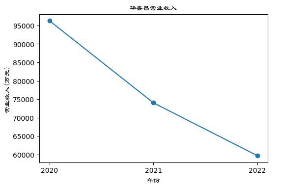 结果截图