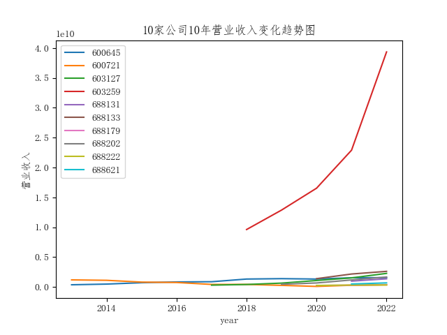 结果截图