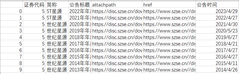 ST星源csv的具体内容