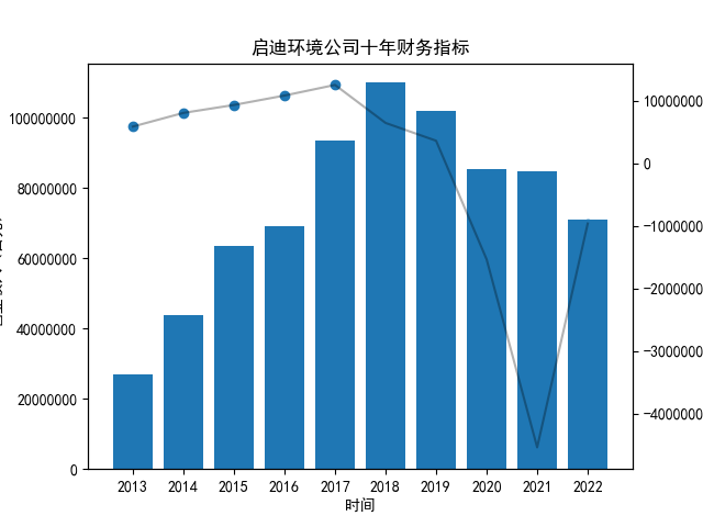 ST星源年报内容解析结果