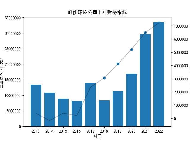 十家公司年报读取过程