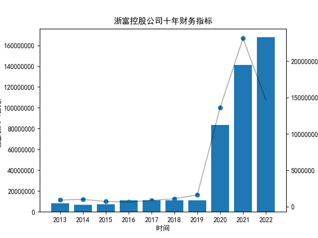 十家公司年报内容解析结果