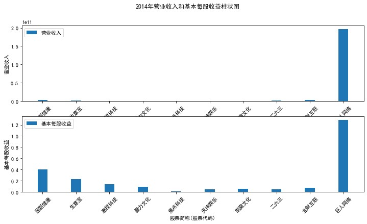 结果截图