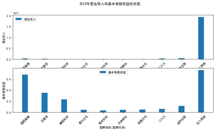 结果截图