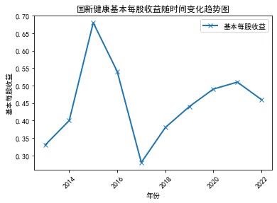 结果截图