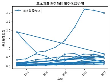 结果截图