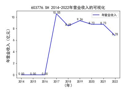 结果截图