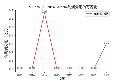 结果截图