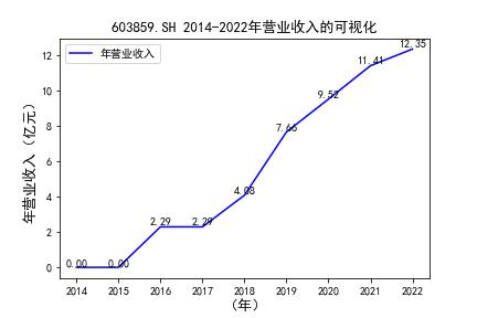 结果截图