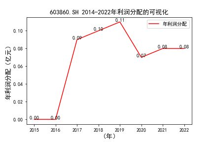 结果截图