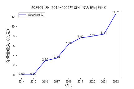 结果截图