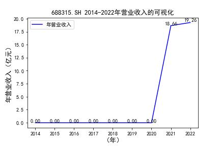 结果截图