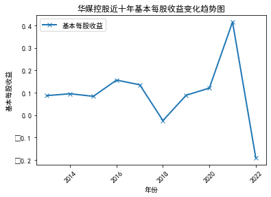 结果截图