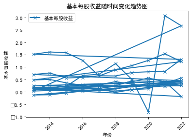 结果截图