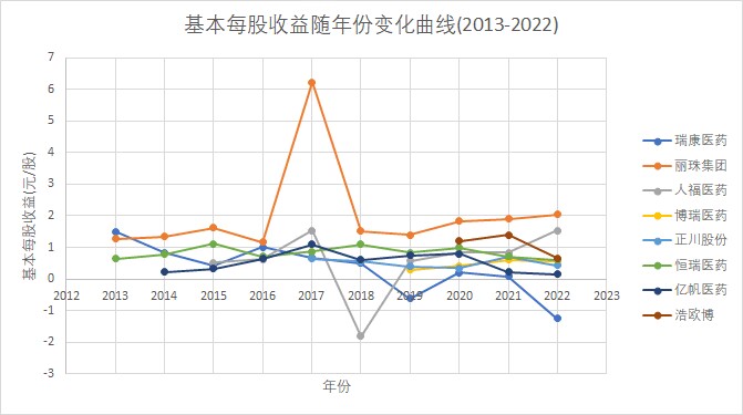 结果截图