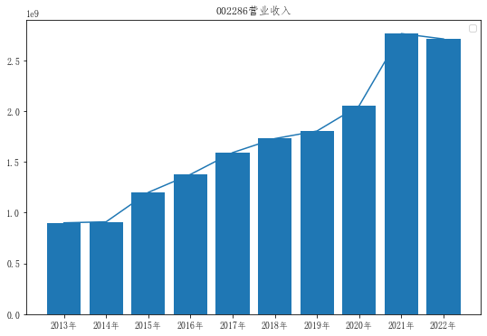 结果截图