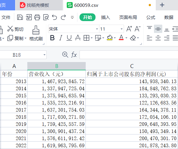 营收与净利润数据2