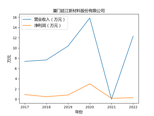 结果截图