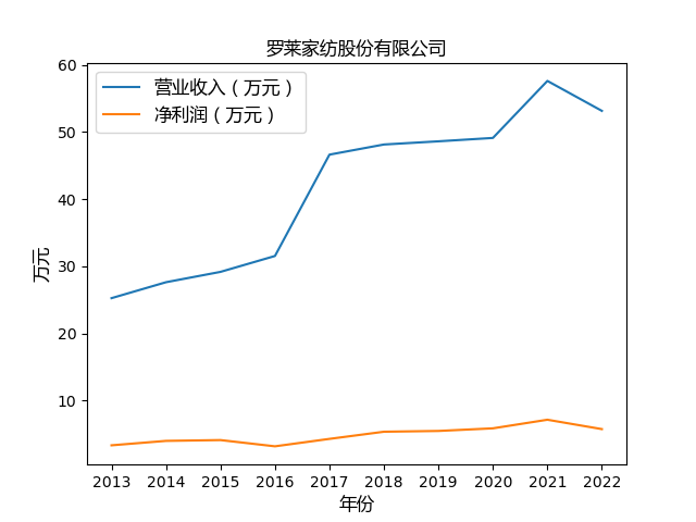 结果截图