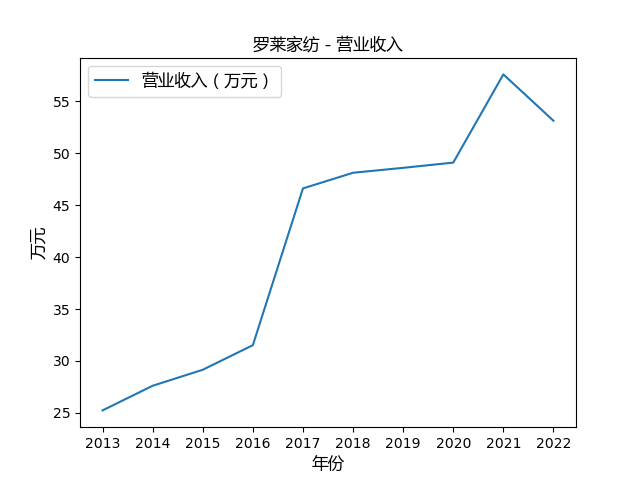 结果截图