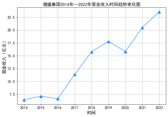 折线图1