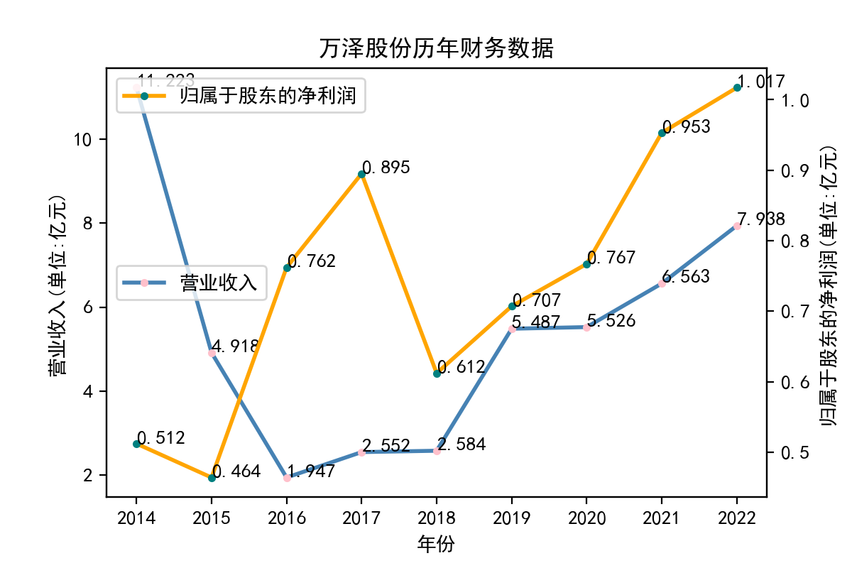 结果截图9