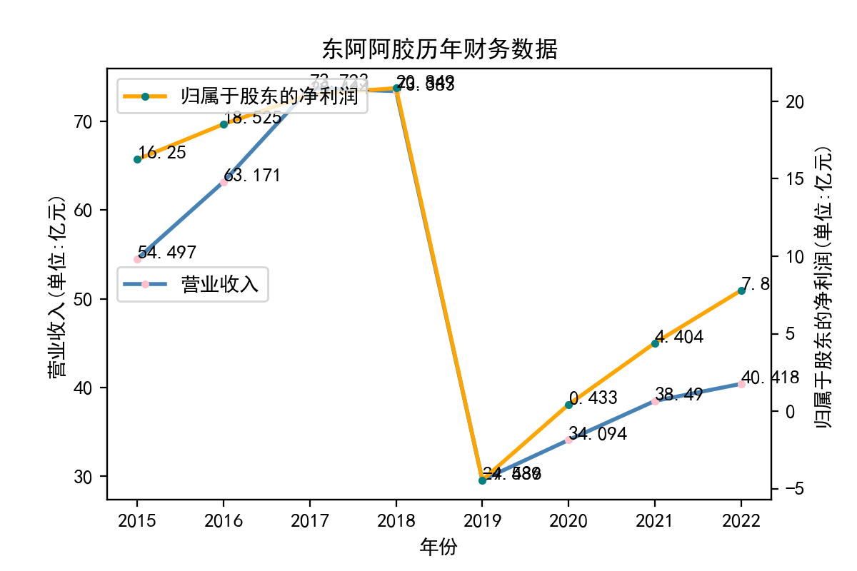 结果截图1