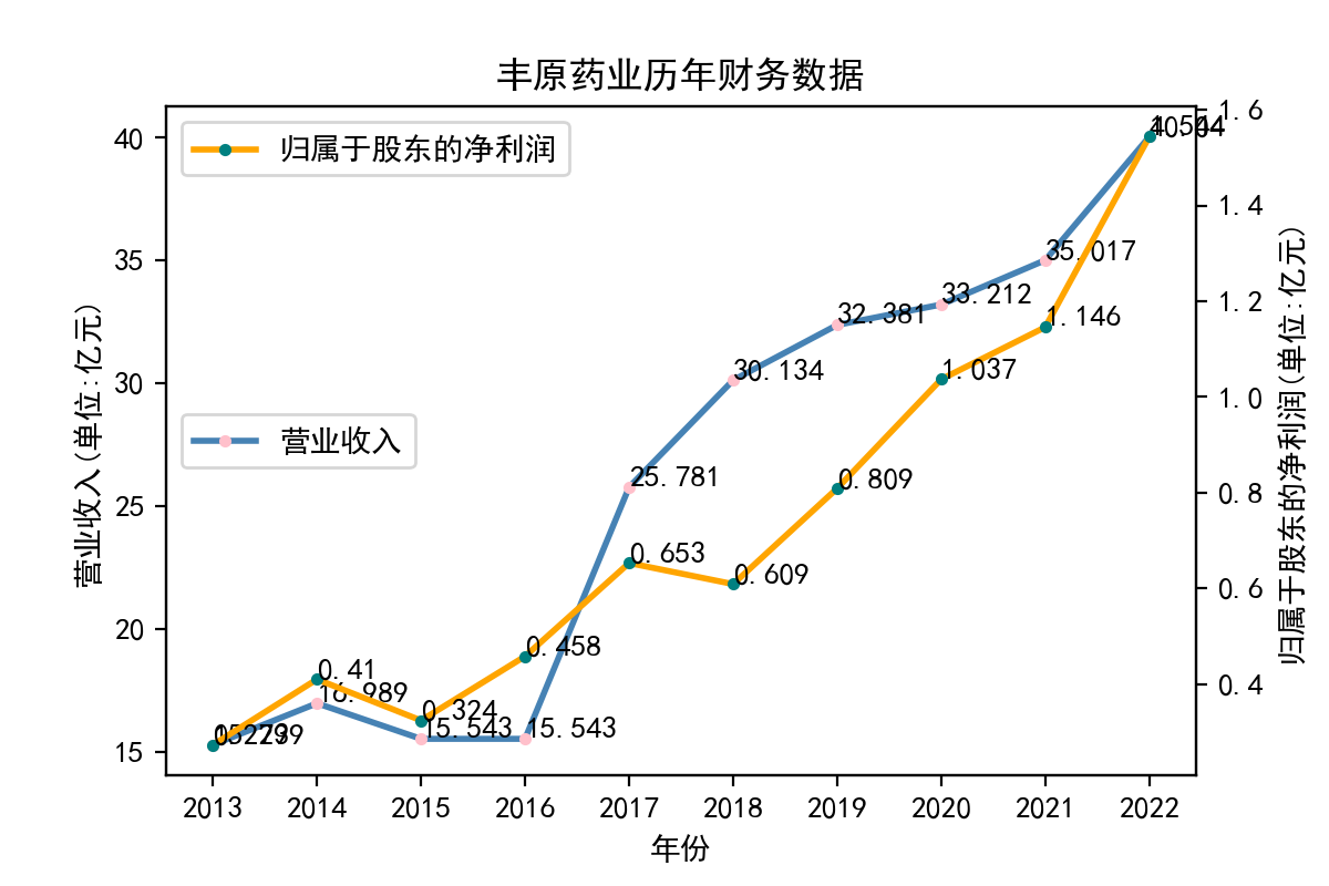 结果截图3