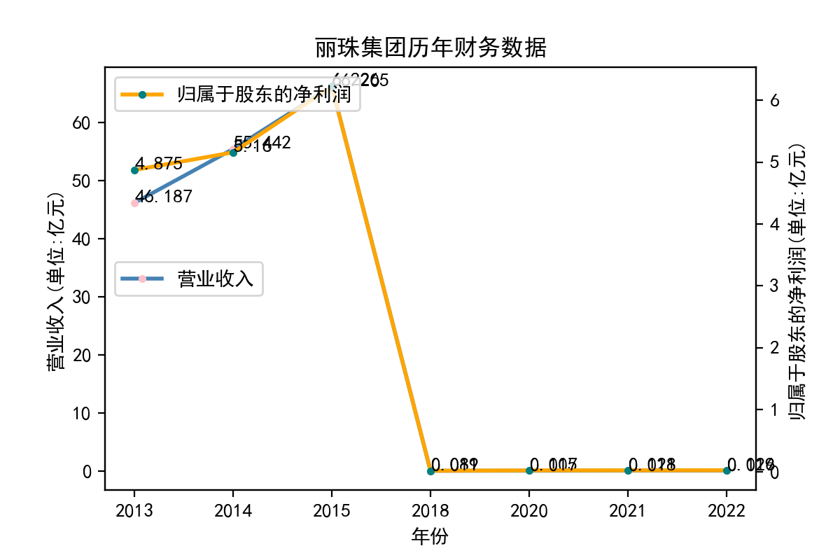 结果截图5