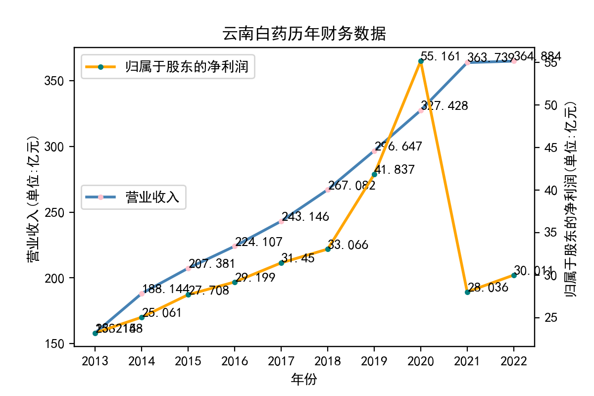 结果截图10