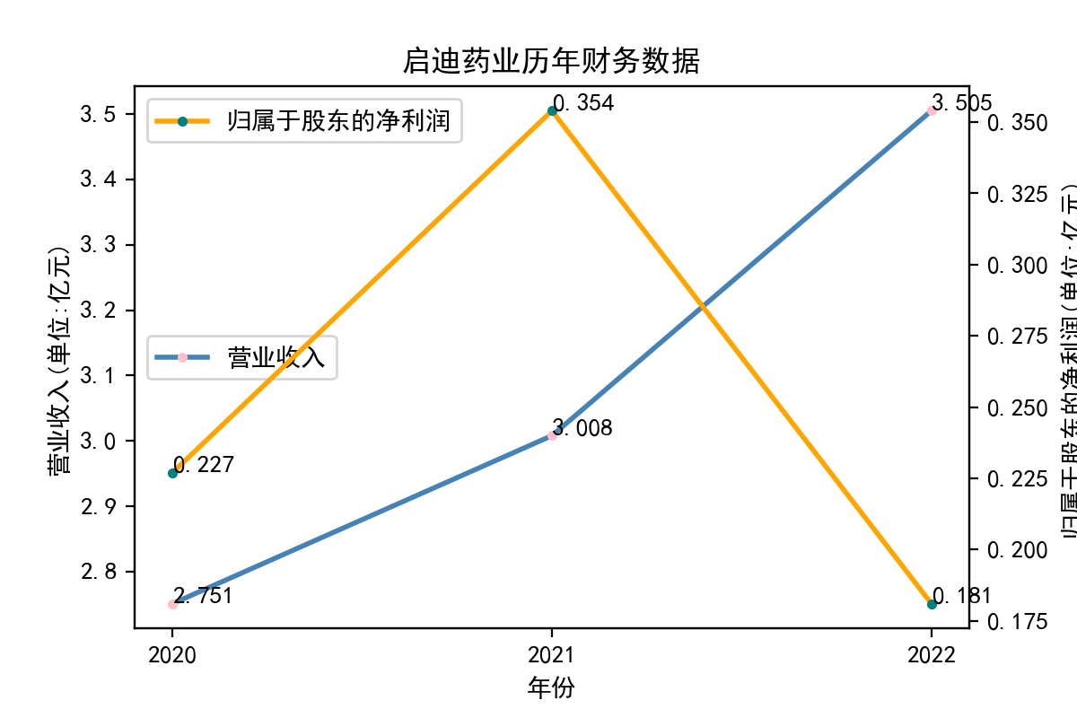 结果截图7