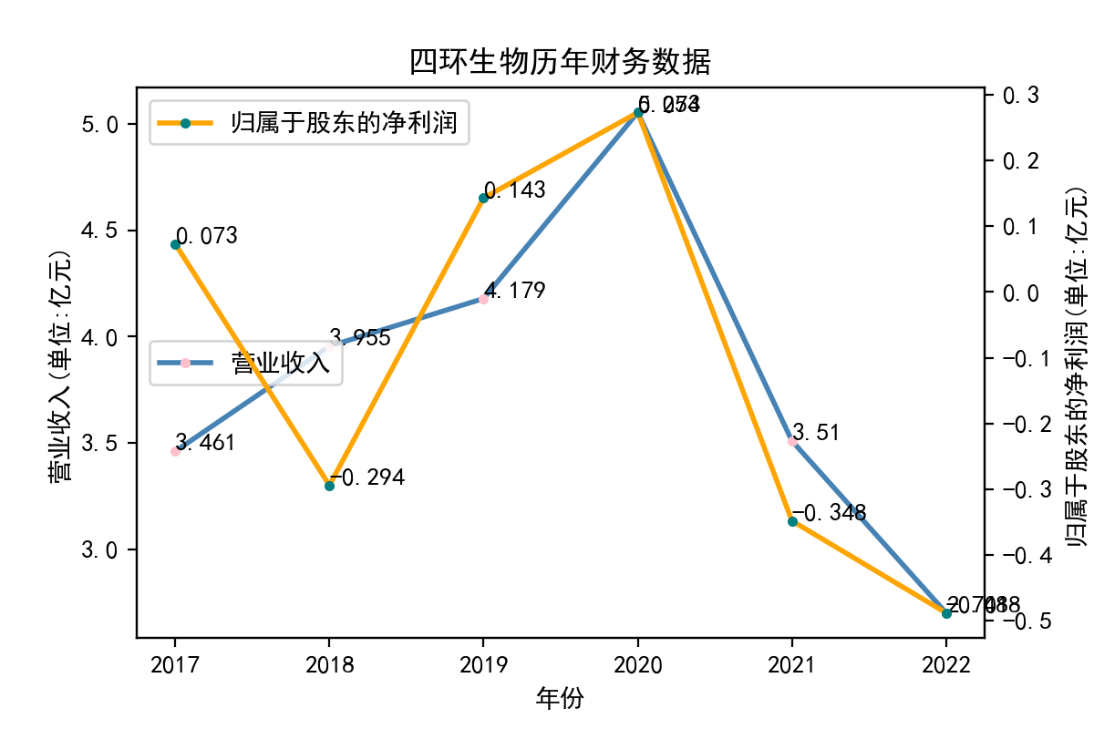 结果截图8