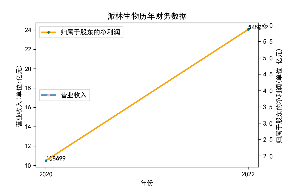 结果截图6