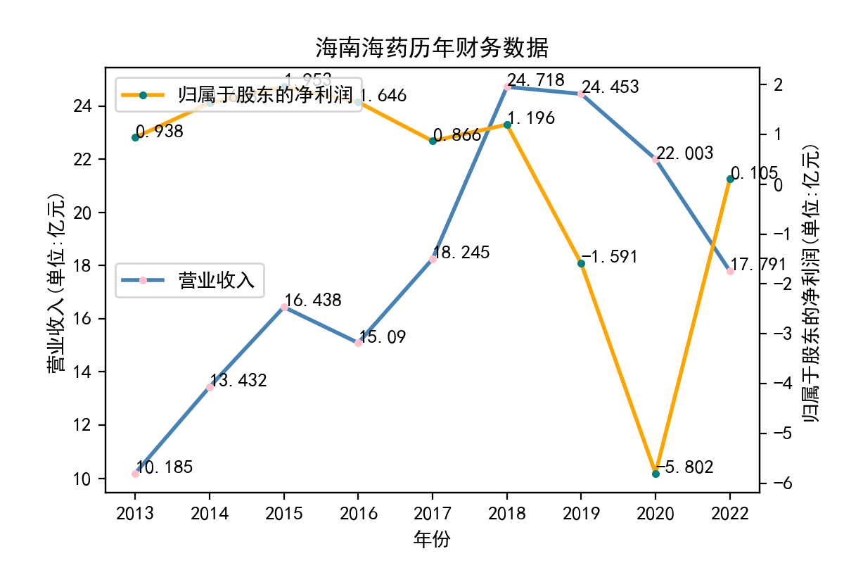 结果截图4