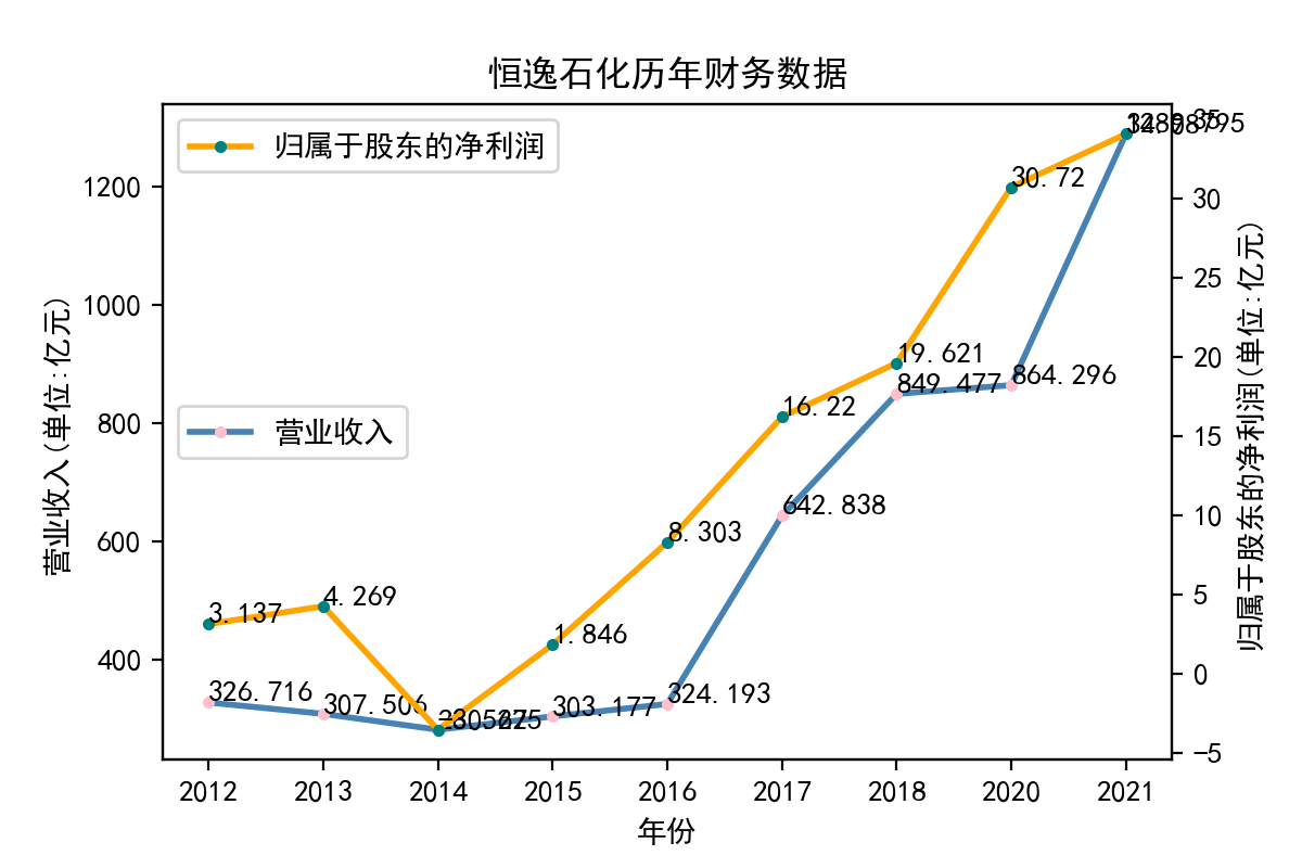 结果截图5